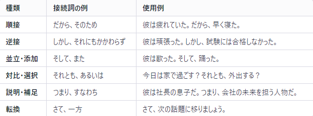他方 接続詞 | 一方では 他方では 例文 | 【正しく使おう】接続詞と指示語 – OXVNMN