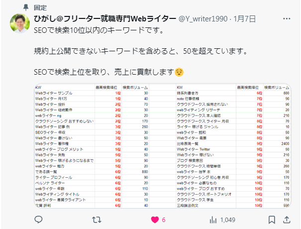 固定ツイート機能の説明。