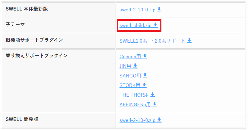 SWELL子テーマのダウンロード方法。